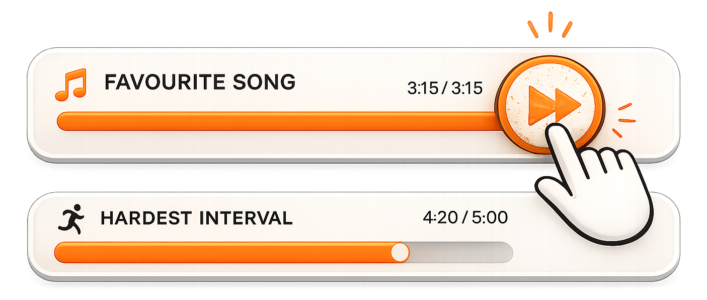 Two progress bars: a favourite song finished at 3:15 of 3:15 while the hardest interval is only at 4:20 of 5:00, illustrating the song running out before the interval ends